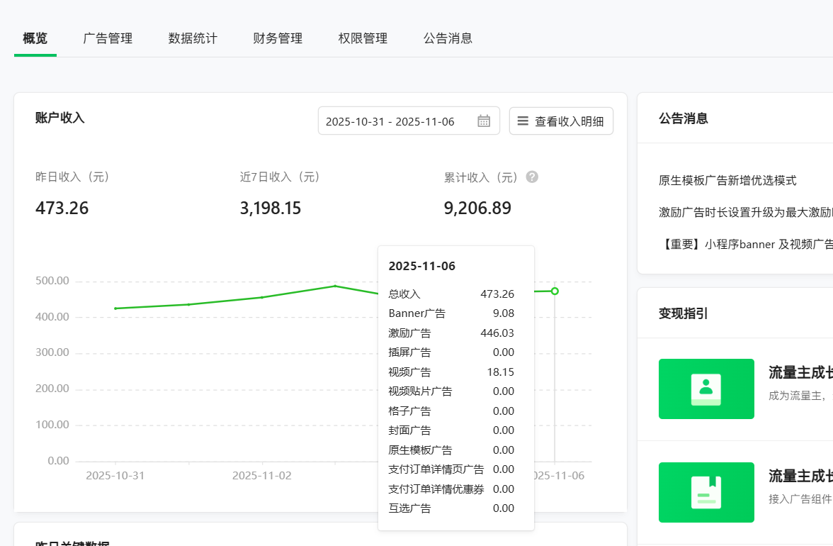 客户收益截图：累计收入 9206 元